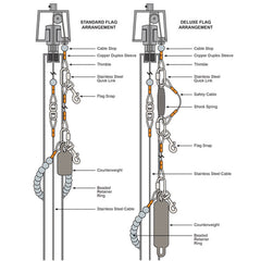 Cable Assemblies