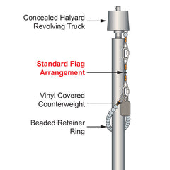 Standard Flag Arrangements