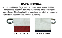 Rope and thimble diagram for explanations