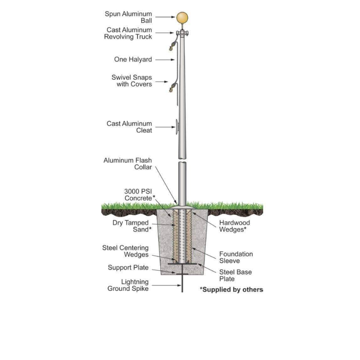 ARCHITECTURAL SERIES Flagpoles, premium quality. Made in USA. External  Halyard, Ground Set Cone, Tapered Aluminum Flagpoles. Withstands 120 mph  winds. Our cone tapered ground set aluminum flagpoles are precision  fabricated from new